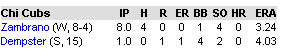 Cubs