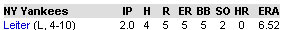 Leiter